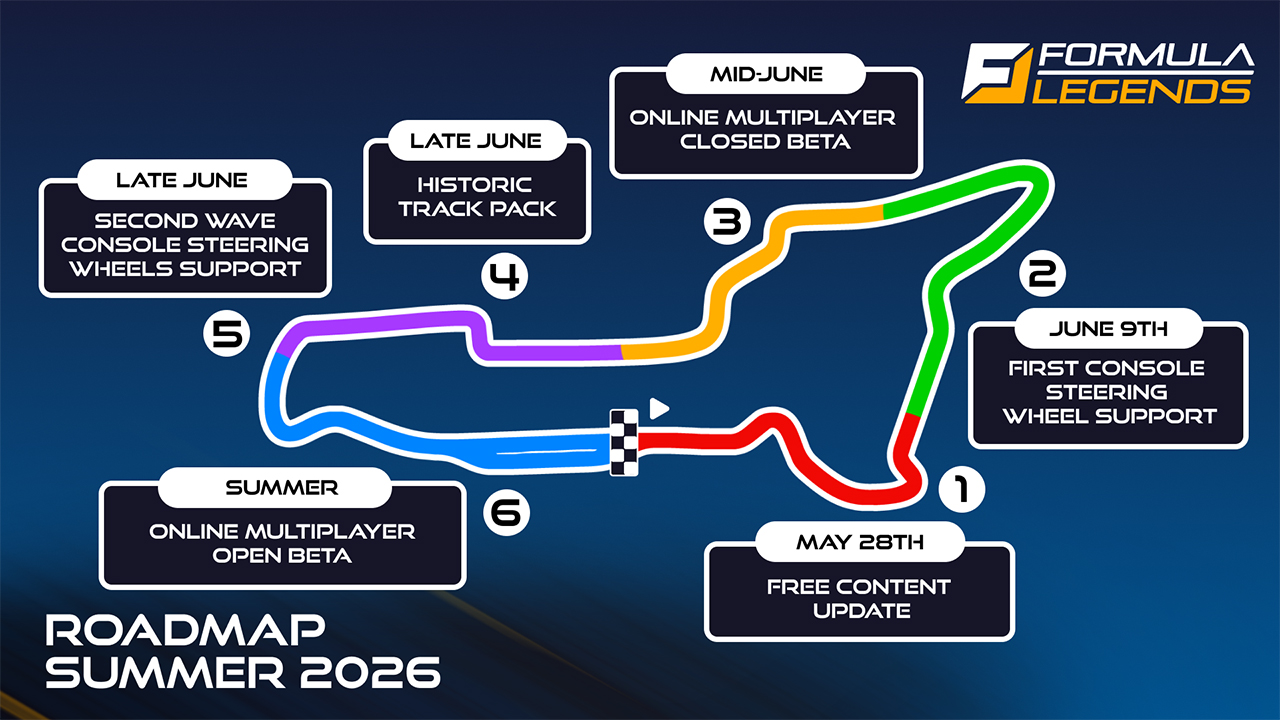 Update 1.6 & Roadmap für Formula Legends